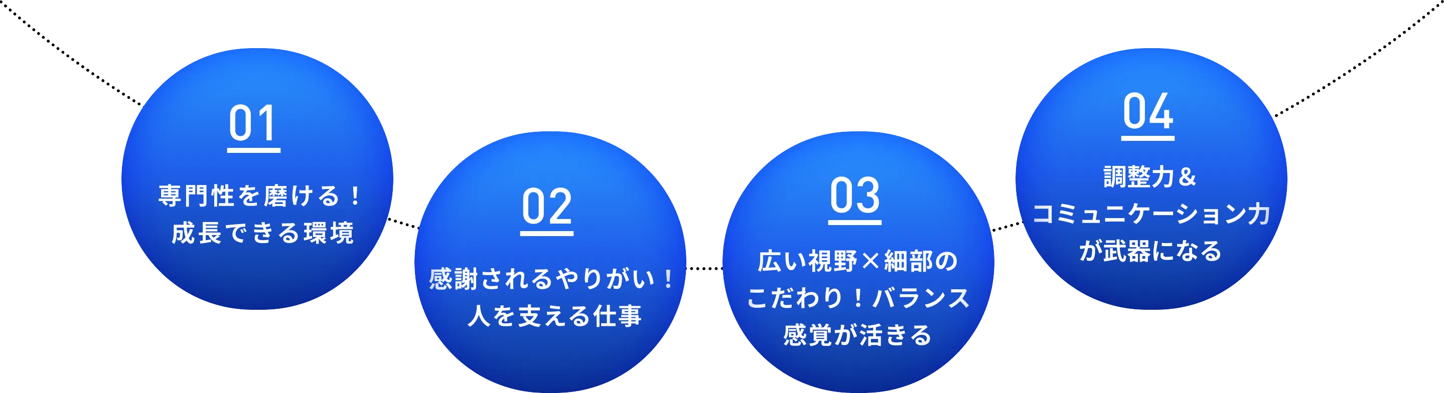 特徴